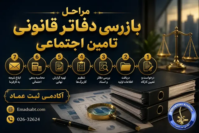 مراحل بازرسی دفاتر قانونی تامین اجتماعی